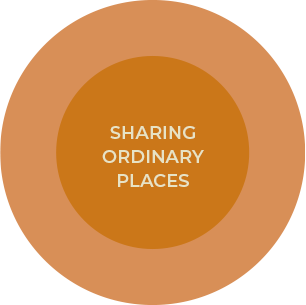 Sharing Ordinary Places