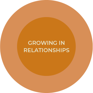 Growing In Relationships
