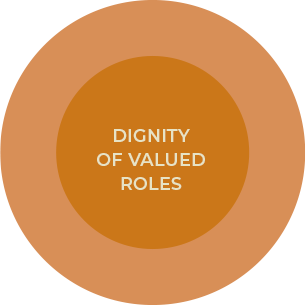 Dignity of Valued Roles